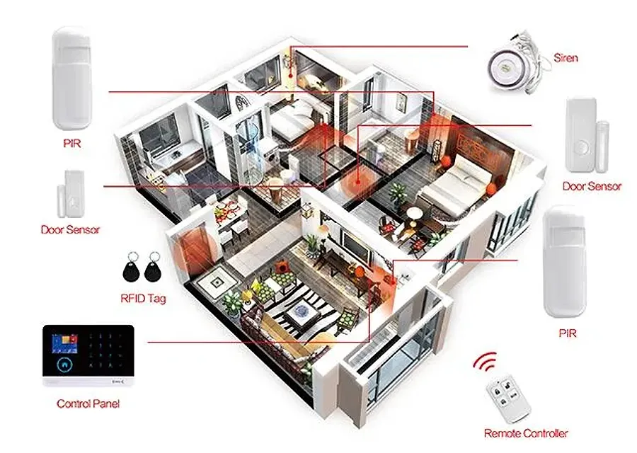 Alarm Systems