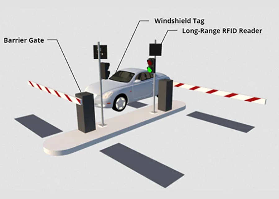 Barrier Gate Systems